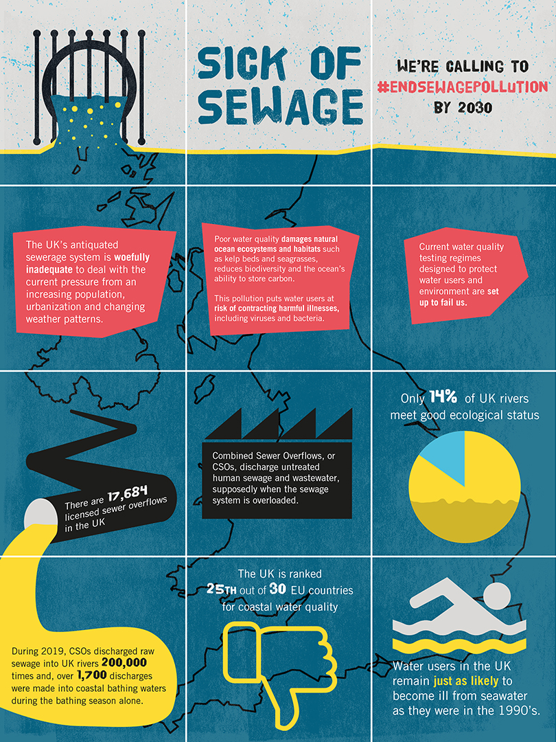 Surfers Against Sewage example